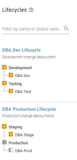 Screenshot of the two lifecycles described in the paragraph above.